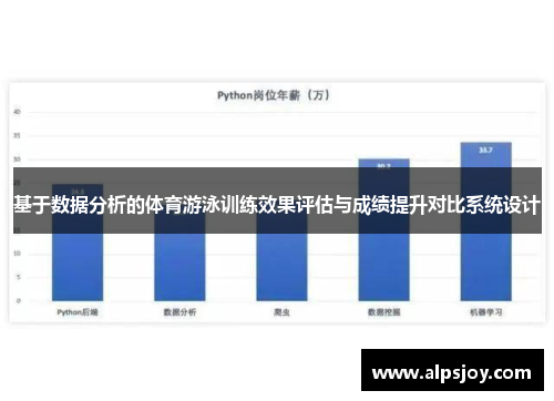 基于数据分析的体育游泳训练效果评估与成绩提升对比系统设计